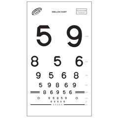 Snellen Numbers Chart
